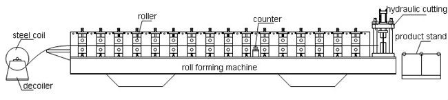 高速二重層の建物は機械を形作るロールに屋根を付ける金属を使用した
