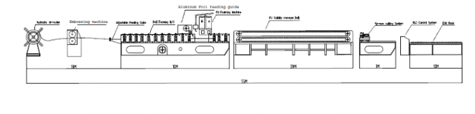 機械標準28の形成場所を形作るPLC制御橋床ロール