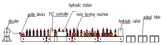 機械、機械を作るCのタイプ母屋ロールを形作る18の場所CZの母屋ロール
